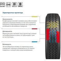 Cordiant Business CA 195/75R16С 107/105R Image #2