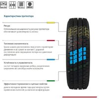 Cordiant Business CA-2 185/75R16C 104/102Q Image #3