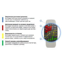 Cordiant Winter Drive 215/70R16 100T Image #3